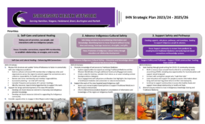 IHN Strategic Plan 2023/24 – 2025/26