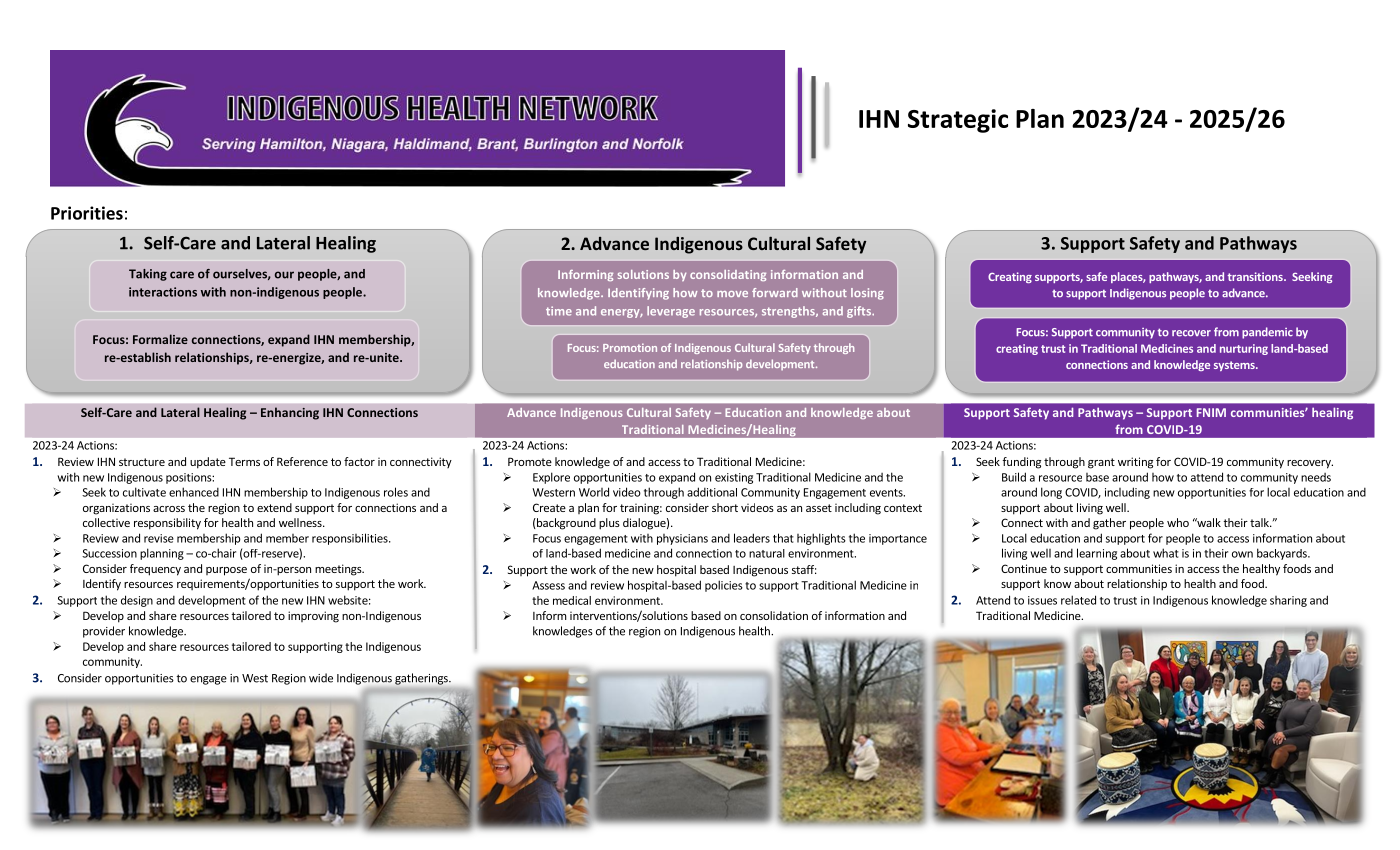 IHN Strategic Plan 2023/24 – 2025/26